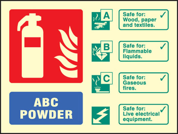 Picture of ABC powder extinguisher identification