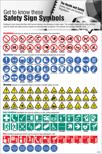 Slater Safety. Get to know these symbols poster