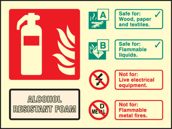 Picture of Alcohol resistant foam extinguisher identification