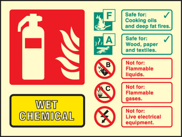 Picture of Wet chemical extinguisher identification