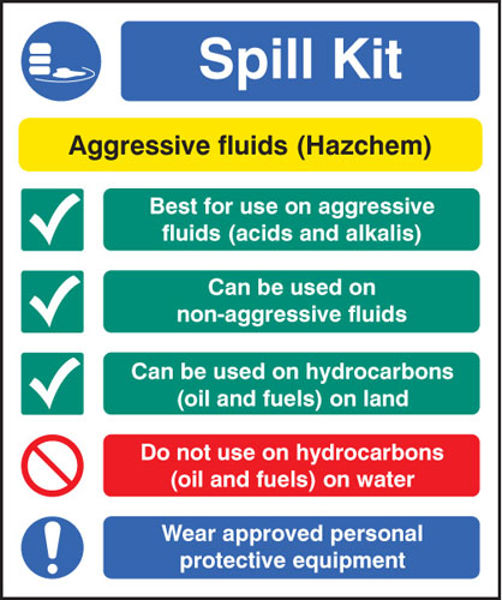 Picture of Spill kit aggressive fluids hazchem