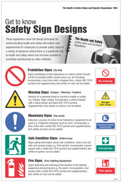 Picture of Safety signs & signals regulations poster