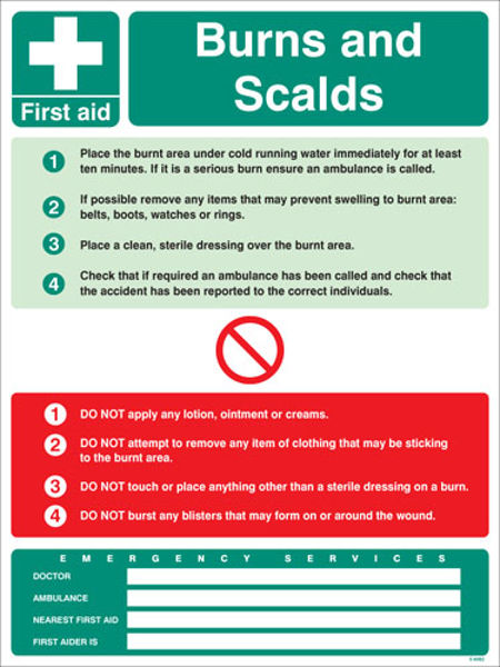 Picture of First aid burns and scalds wall panel 450x600mm