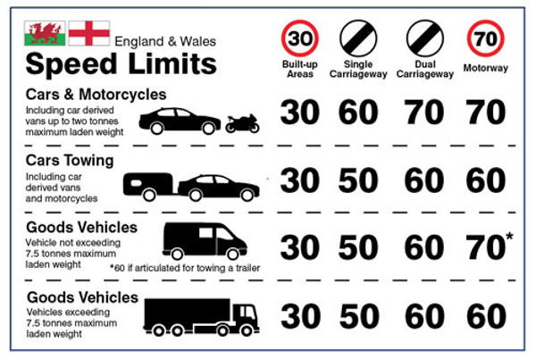 Picture of Dashboard Speed limit guidance - England-Wales