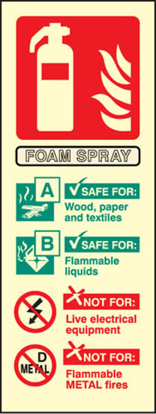 Picture of AFFF extinguisher identification