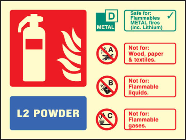 Picture of L2 powder extinguisher identification