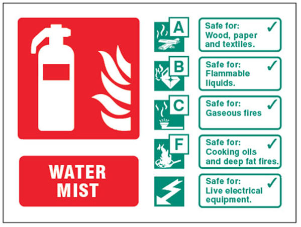 Picture of Water mist extinguisher identification