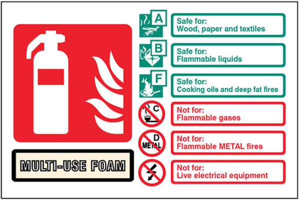 Picture of Multi-use foam extinguisher identification